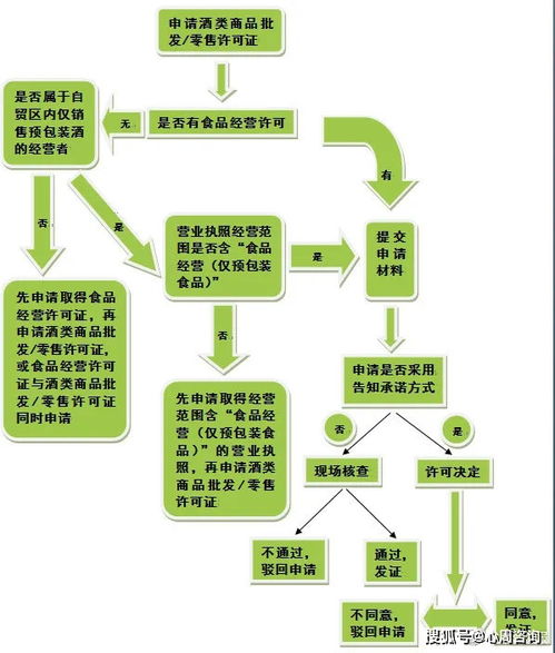 全解读 专业代办酒类商品经营许可指南